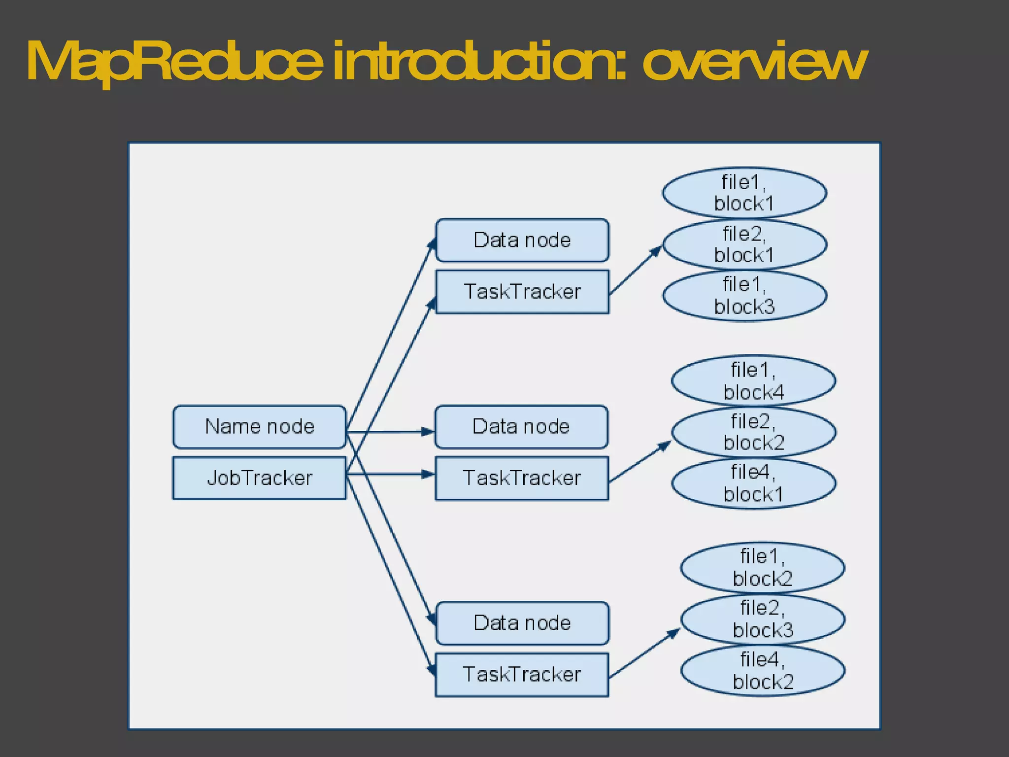 MapReduce introduction: overview 