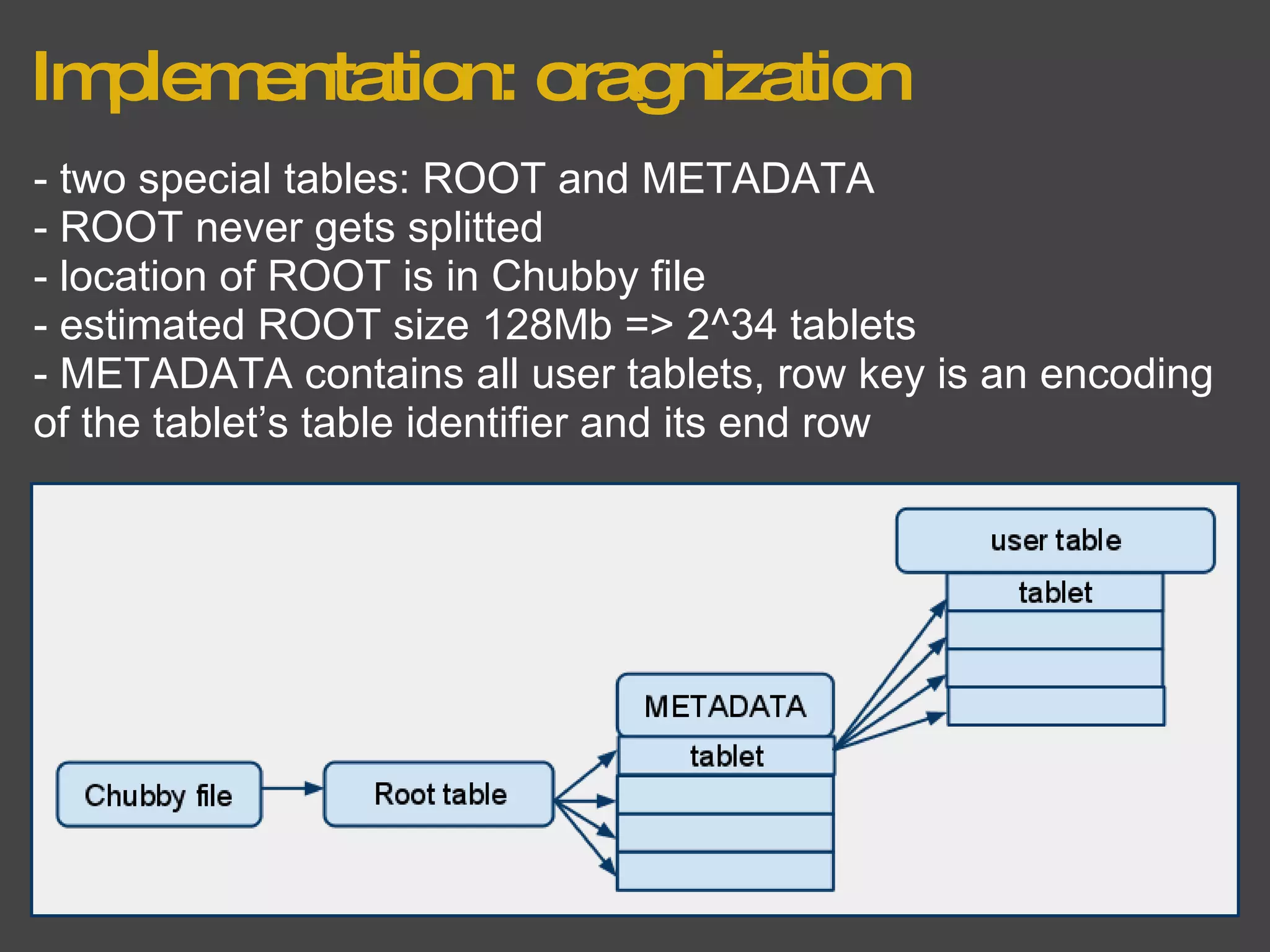 Implementation: oragnization - two special tables: ROOT and METADATA - ROOT never gets splitted - location of ROOT is in Chubby file - estimated ROOT size 128Mb => 2^34 tablets - METADATA contains all user tablets, row key is an encoding of the tablet’s table identifier and its end row 