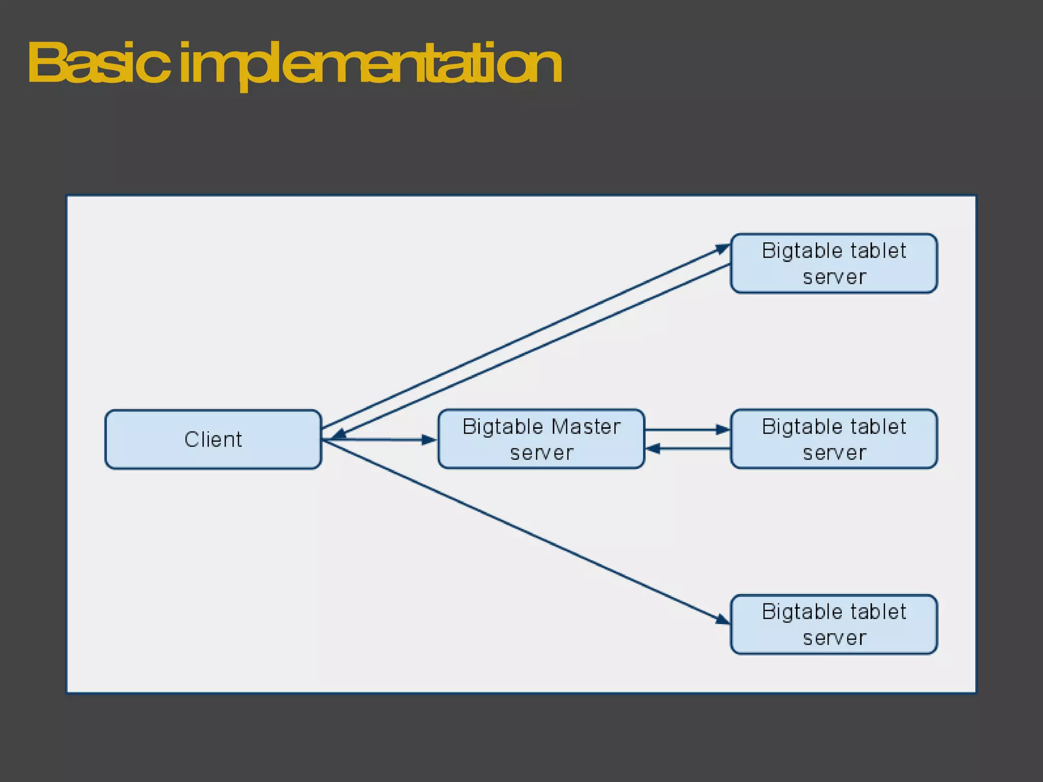 Basic implementation 