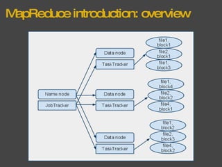 MapReduce introduction: overview 