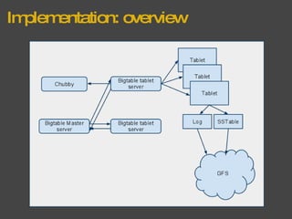 Implementation: overview 