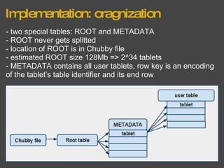 Implementation: oragnization - two special tables: ROOT and METADATA - ROOT never gets splitted - location of ROOT is in Chubby file - estimated ROOT size 128Mb => 2^34 tablets - METADATA contains all user tablets, row key is an encoding of the tablet’s table identifier and its end row 