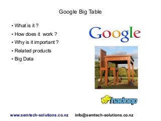 Google Big Table
●

What is it ?

●

How does it work ?

●

Why is it important ?

●

Related products

●

Big Data

www.semtech-solutions.co.nz

info@semtech-solutions.co.nz

 
