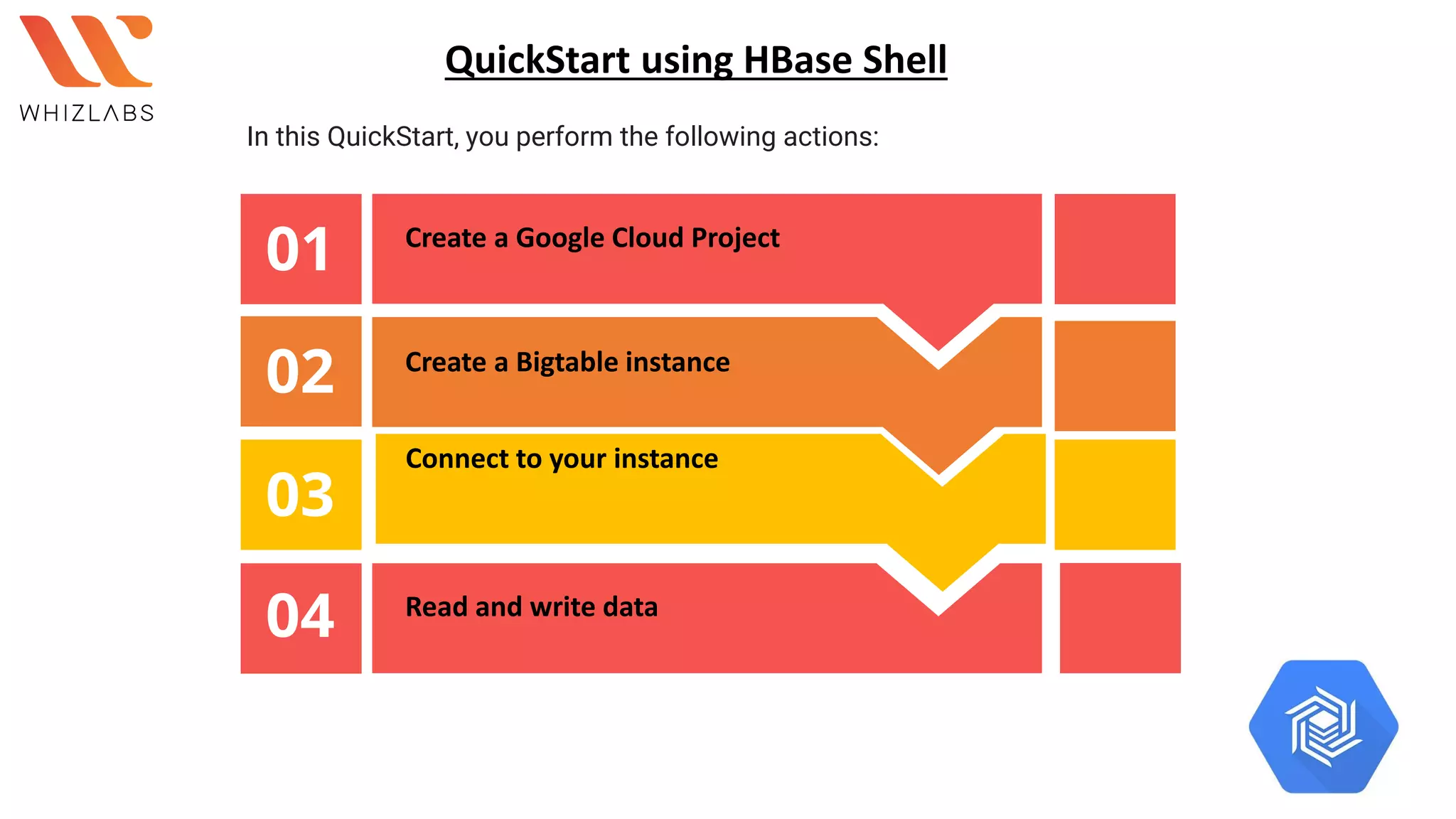 Connect to your instance
01
02
03
04
Create a Google Cloud Project
Create a Bigtable instance
Read and write data
QuickStart using HBase Shell
In this QuickStart, you perform the following actions:
 