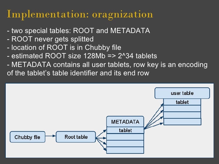 Google big table research paper image