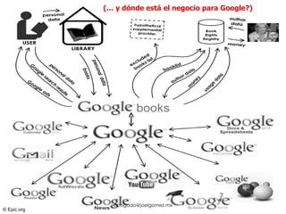 (… y dónde está el negocio para Google?) [email_address] © Epic.org 