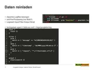 Daten reinladen
7 Googlebot Analyse | Valentin Pletzer | BurdaForward
•  (Apache) Logfiles besorgen
•  evtl Pre-Processing (nur Bots?)
•  Logstash Input-Filter-Output Skript
•  bin/logstash agent -f stdin-es.conf < /logs/googlebot.log
 