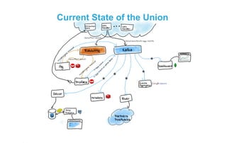 Current State of the Union
 