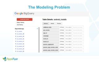 The Modeling Problem
 