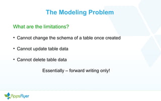 The Modeling Problem
What are the limitations?
• Cannot change the schema of a table once created
• Cannot update table data
• Cannot delete table data
Essentially – forward writing only!
 