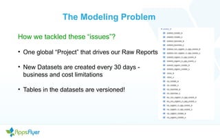 The Modeling Problem
How we tackled these “issues”?
• One global “Project” that drives our Raw Reports
• New Datasets are created every 30 days -
business and cost limitations
• Tables in the datasets are versioned!
 