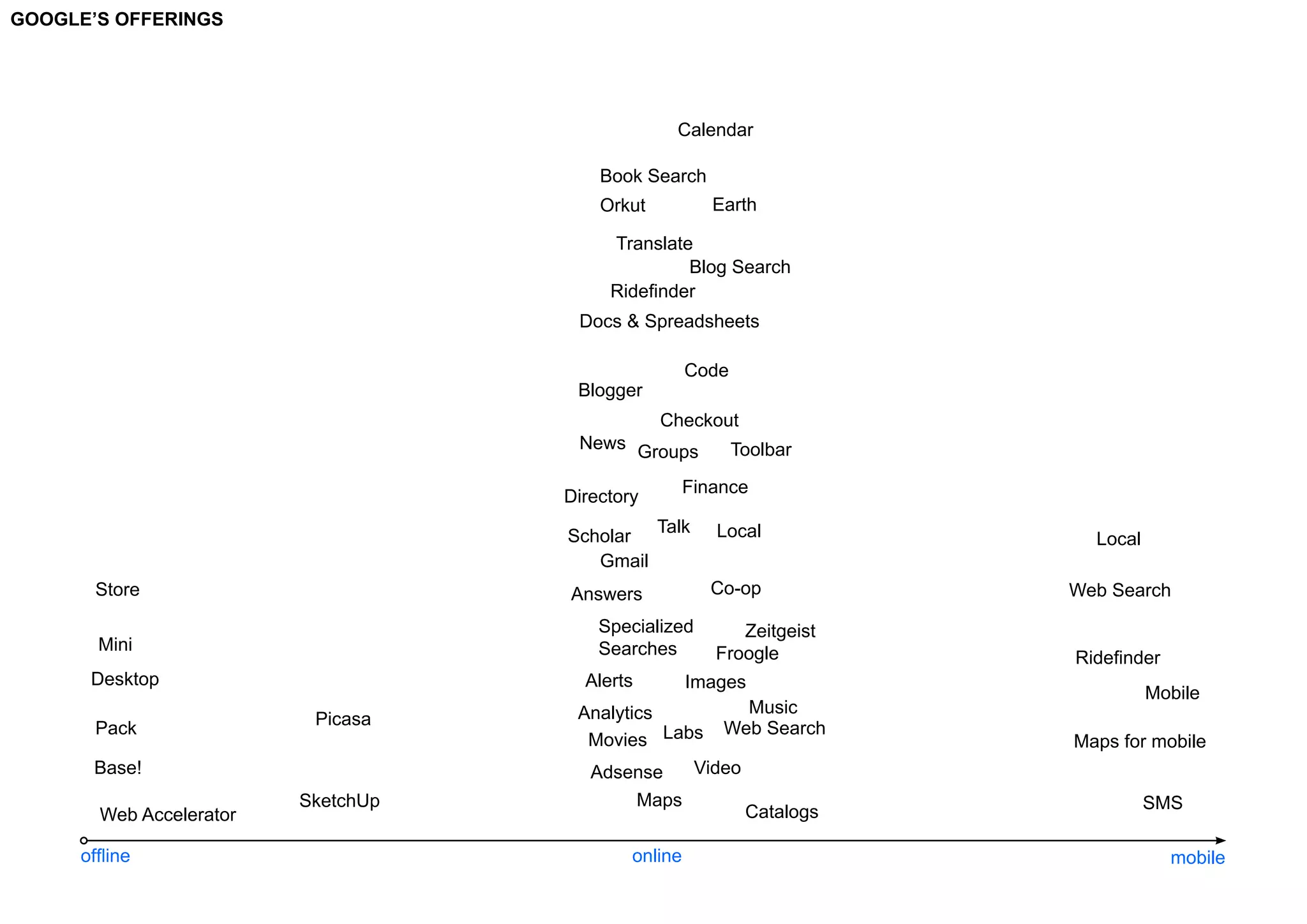 Google Brand Analysis