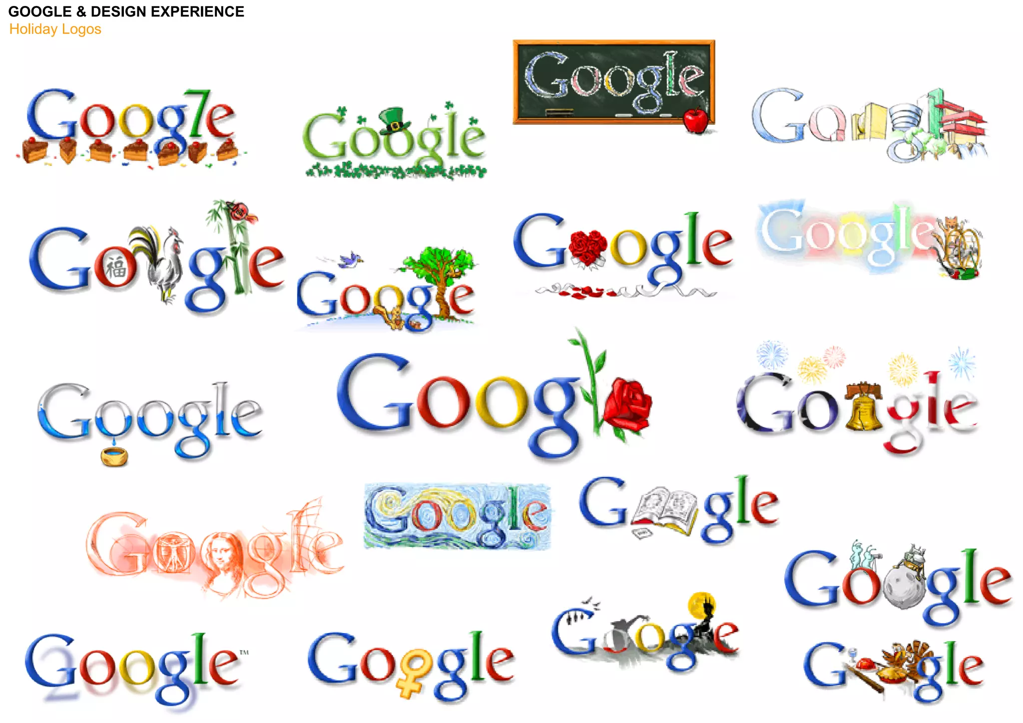 Google Brand Analysis