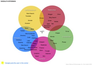 Google Brand Analysis