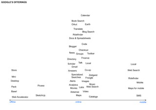 Google Brand Analysis