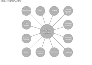 Google Brand Analysis