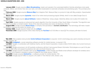 Google Brand Analysis