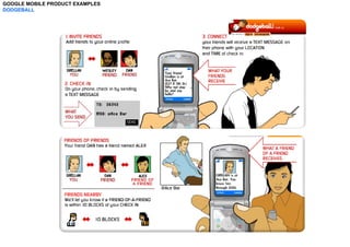 Google Brand Analysis