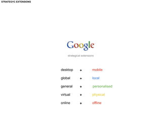 Google Brand Analysis