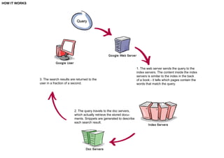 Google Brand Analysis