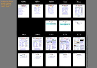 Google Brand Analysis