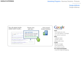 Google Brand Analysis