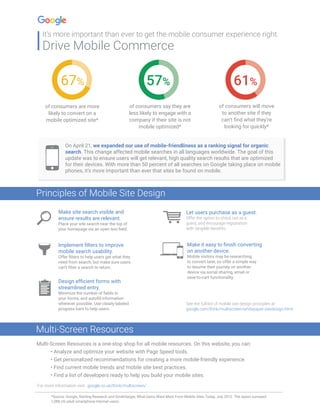 It’s more important than ever to get the mobile consumer experience right.
Drive Mobile Commerce
67%
Principles of Mobile Site Design
Multi-Screen Resources
57% 61%
of consumers are more
likely to convert on a
mobile optimized site*
of consumers say they are
less likely to engage with a
company if their site is not
mobile optimized*
of consumers will move
to another site if they
can’t find what they’re
looking for quickly*
Make site search visible and
ensure results are relevant.
Place your site search near the top of
your homepage via an open text field.
On April 21, we expanded our use of mobile-friendliness as a ranking signal for organic
search. This change affected mobile searches in all languages worldwide. The goal of this
update was to ensure users will get relevant, high quality search results that are optimized
for their devices. With more than 50 percent of all searches on Google taking place on mobile
phones, it’s more important than ever that sites be found on mobile.
Let users purchase as a guest.
Offer the option to check out as a
guest, and encourage registration
with tangible benefits.
Implement filters to improve
mobile search usability.
Offer filters to help users get what they
need from search, but make sure users
can’t filter a search to return.
Make it easy to finish converting
on another device.
Mobile visitors may be researching
to convert later, so offer a simple way
to resume their journey on another
device via social sharing, email or
save-to-cart functionality.
Multi-Screen Resources is a one-stop shop for all mobile resources. On this website, you can:
• Analyze and optimize your website with Page Speed tools.
• Get personalized recommendations for creating a more mobile-friendly experience.
• Find current mobile trends and mobile site best practices.
• Find a list of developers ready to help you build your mobile sites.
*Source: Google, Sterling Research and SmithGeiger, What Users Want Most From Mobile Sites Today, July 2012. The report surveyed
1,088 US adult smartphone Internet users.
See the full list of mobile site design principles at
google.com/think/multiscreen/whitepaper-sitedesign.html
For more information visit: google.co.uk/think/multiscreen/
Design efficient forms with
streamlined entry.
Minimize the number of fields in
your forms, and autofill information
wherever possible. Use clearly-labeled
progress bars to help users.
 
