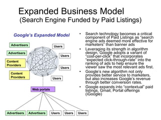 Expanded Business Model   (Search Engine Funded by Paid Listings) Search technology becomes a critical component of Paid Listings as “search engine ads deemed more effective for marketers” than banner ads Leveraging its strength in algorithm design, Google adopts a variant of “cost-per-click” that incorporates “expected click-through-rate” into the ranking of ads to help ensure the viewer saw the most relevant ads first. Google’s new algorithm not only provides better service to marketers, but also increases Google’s revenue through better conversion rates. Google expands into “contextual” paid listings, Gmail, Portal offerings (iGoogle) Google’s Expanded Model Advertisers Content  Providers Advertisers Content  Providers Web portals Users Users Users Users Advertisers Advertisers Users Users Users 