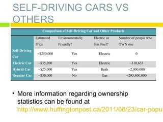 SELF-DRIVING CARS VS
OTHERS

• More information regarding ownership
statistics can be found at
http://www.huffingtonpost.ca/2011/08/23/car-popul

 