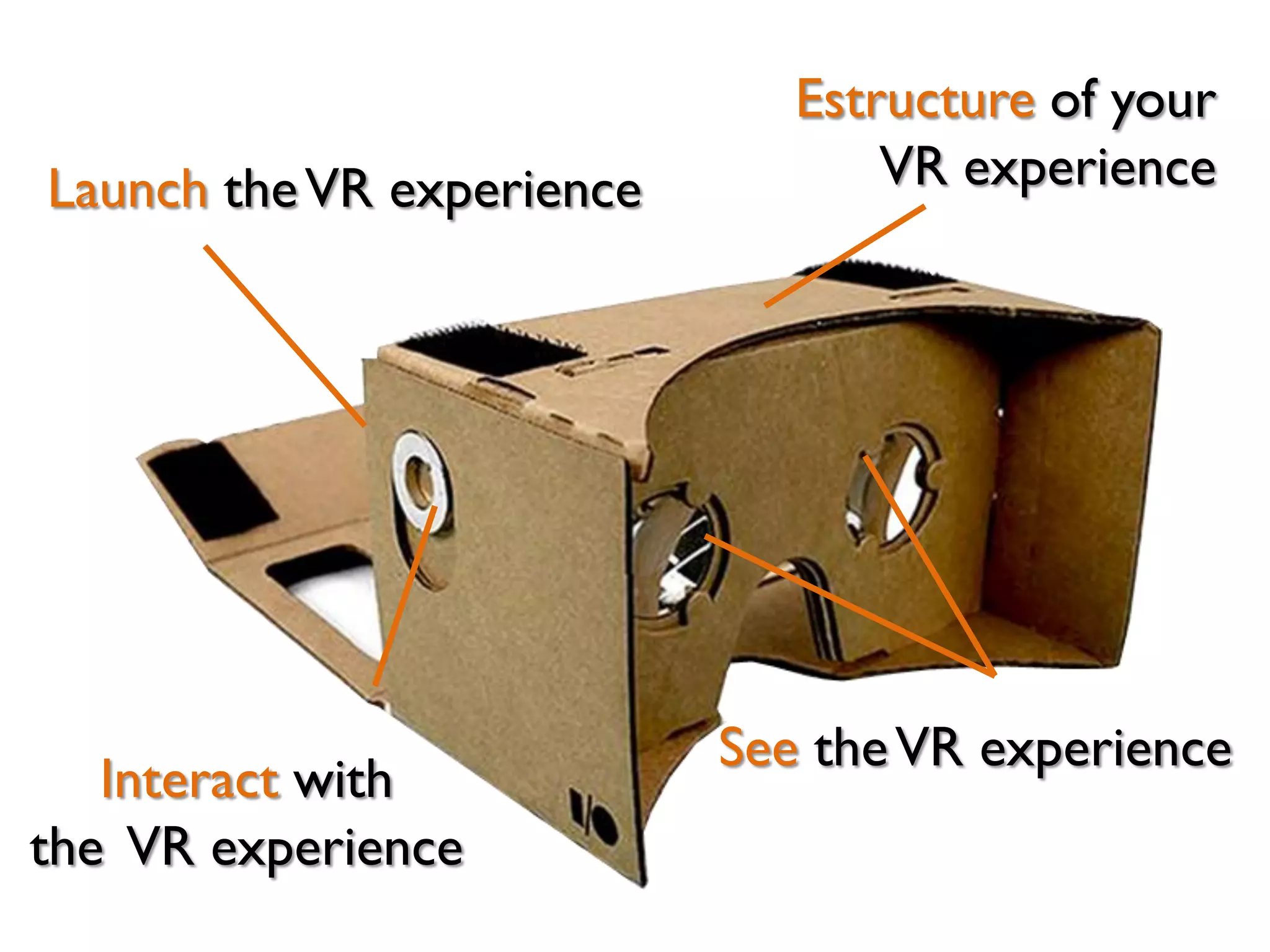Launch theVR experience
Interact with
the VR experience
See theVR experience
Estructure of your
VR experience
 