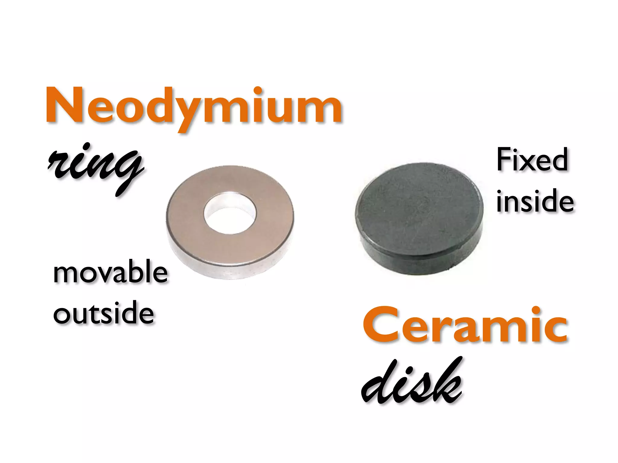Neodymium
ring
Ceramic
disk
Fixed
inside
movable
outside
 