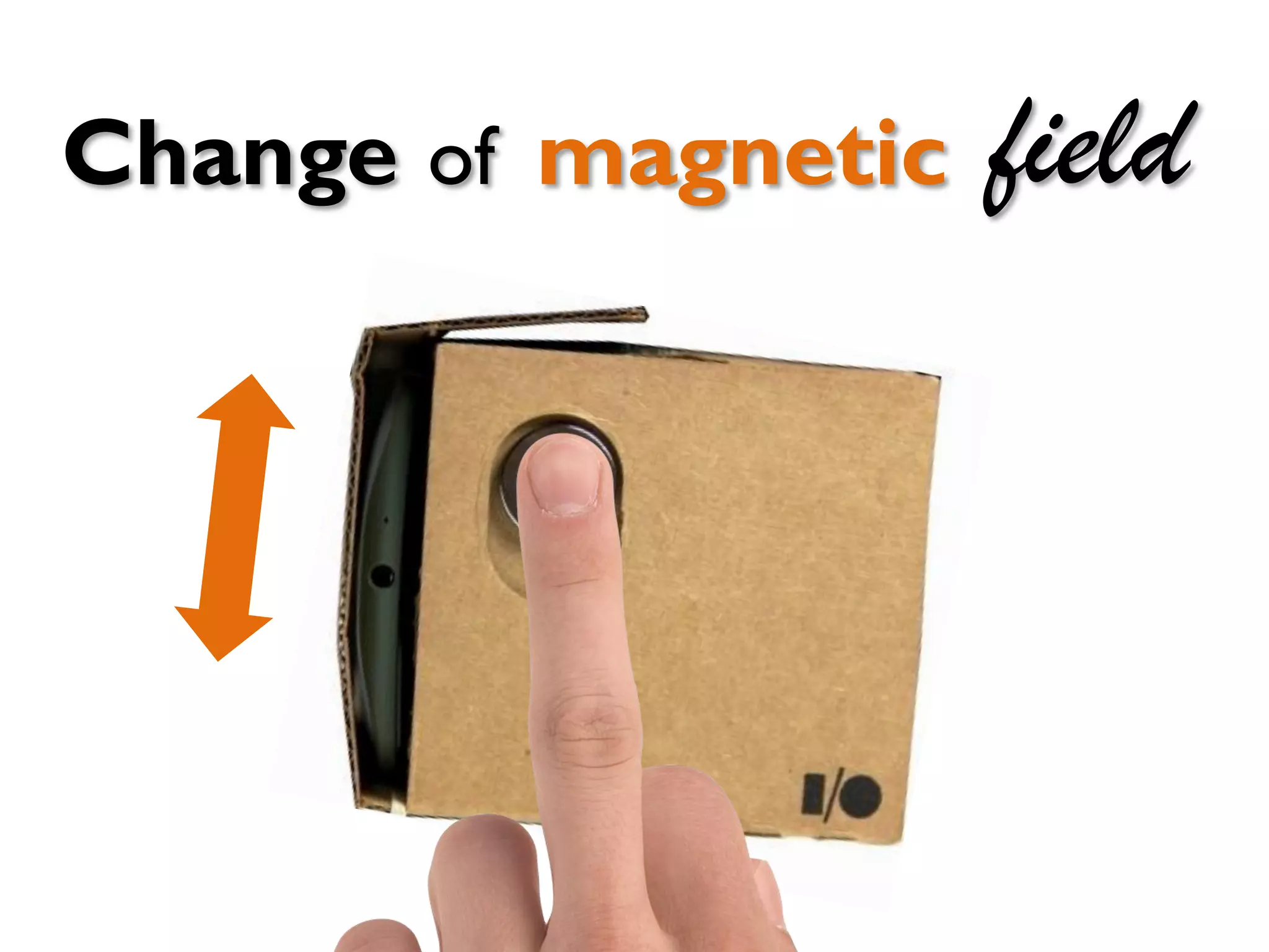 magnetic fieldChange of
 