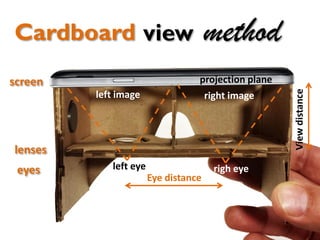 left image right image
screen
lenses
eyes left eye righ eye
Cardboard view method
projection plane
Viewdistance
Eye distance
 