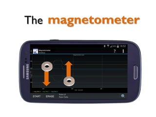 magnetometerThe
 