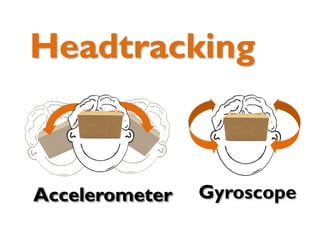 Headtracking
Accelerometer Gyroscope
 