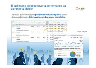 E facilmente se pode rever a performance da
campanha Mobile

Verificar as diferenças de performance da campanha entre
desktops/laptops e telemóveis com browsers completos.




                                                                                  Google Analytics




                                                           Google Confidential and Proprietary   14
 
