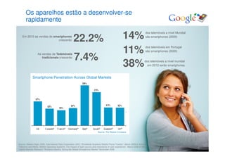 Os aparelhos estão a desenvolver-se
       rapidamente

    Em 2010 as vendas de smartphones
                            crescerão                  22.2%                                             14%                    dos telemóveis a nível Mundial
                                                                                                                                são smartphones (2009)




                                                                                                         11%                    dos telemóveis em Portugal
                                                                                                                                são smartphones (2009)
                   As vendas de Telemóveis
                      tradicionais crescerão
                                                        7.4%
                                                                                                         38%                   dos telemóveis a nível munidal
                                                                                                                                 em 2013 serão smartphones




Source: Nielsen Sept. 2009, International Data Corporation (IDC) “Worldwide Quarterly Mobile Phone Tracker”, March 2009 & Informa
Telecoms and Media “Mobile Operating Systems: The Impact of open source and importance of user experience”, March 2009 & RBC            Google Confidential and Proprietary   4
Capital Markets Research “Wireless Industry: Sizing the Global Smartphone Market” November 2008
 