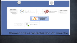 Elément de caractérisation du marché 