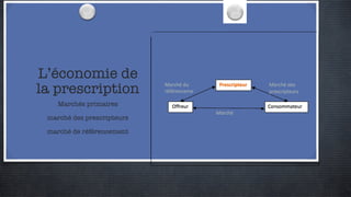 L’économie de la prescription Marchés primaires marché des prescripteurs marché de référencement 