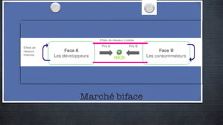 Marché biface 