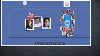 Organigramme 
