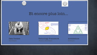 Et encore plus loin... Sotware Fission Soft-Hard Technology Framework Data Centers Architecture Hardware 