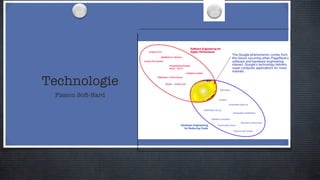 Technologie Fission Soft-Hard 