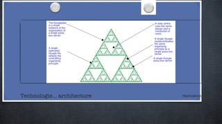 Technologie... architecture réplication 