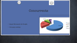Concurrents Quasi Monopole de Google Groupes médias 