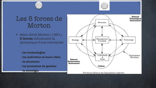 Les 5 forces de Morton Selon Scott Morton (1991),  5 forces  influencent la dynamique d'une entreprise : - les technologies - les individus et leurs rôles - la structure - les processus de gestion - la stratégie 