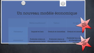 Un nouveau modèle économique Média traditionnel Yahoo! Google Utilisateur Imposé et lent Gratuit et immédiat Gratuit et immédiat Annonceur Publicité chère et changements lents Publicité chère et changements rapides Publicité bon marché et changements rapides 