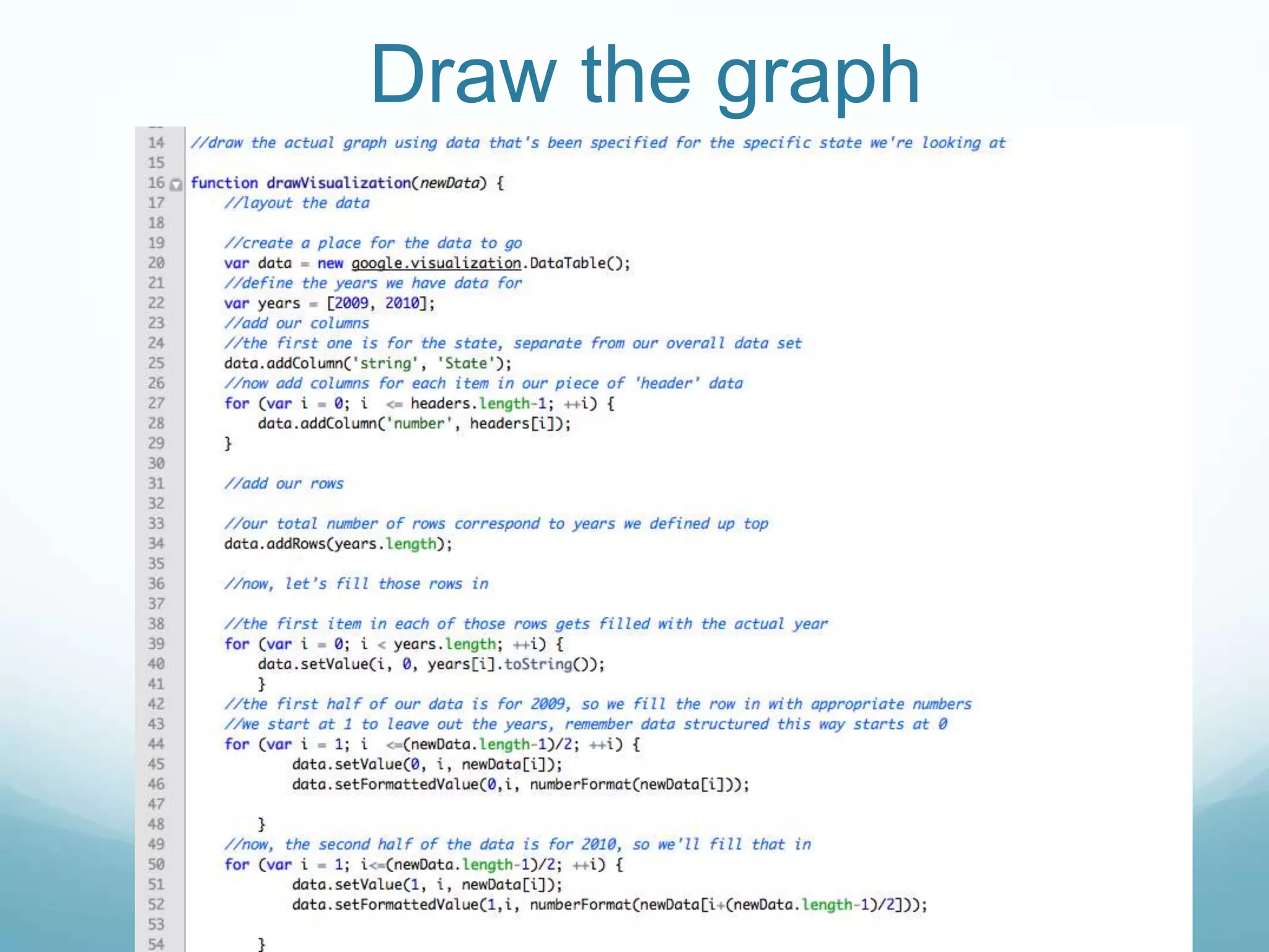 Draw the graph