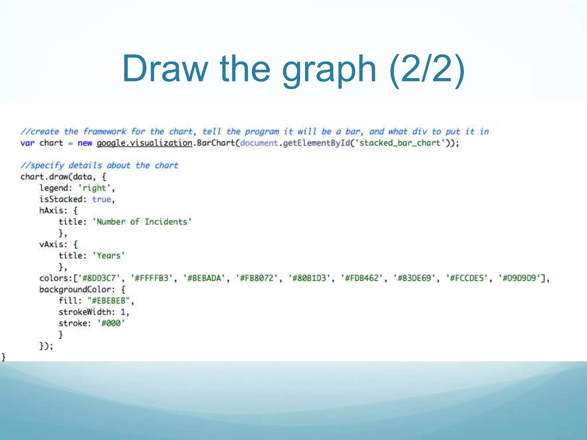 Draw the graph (2/2)