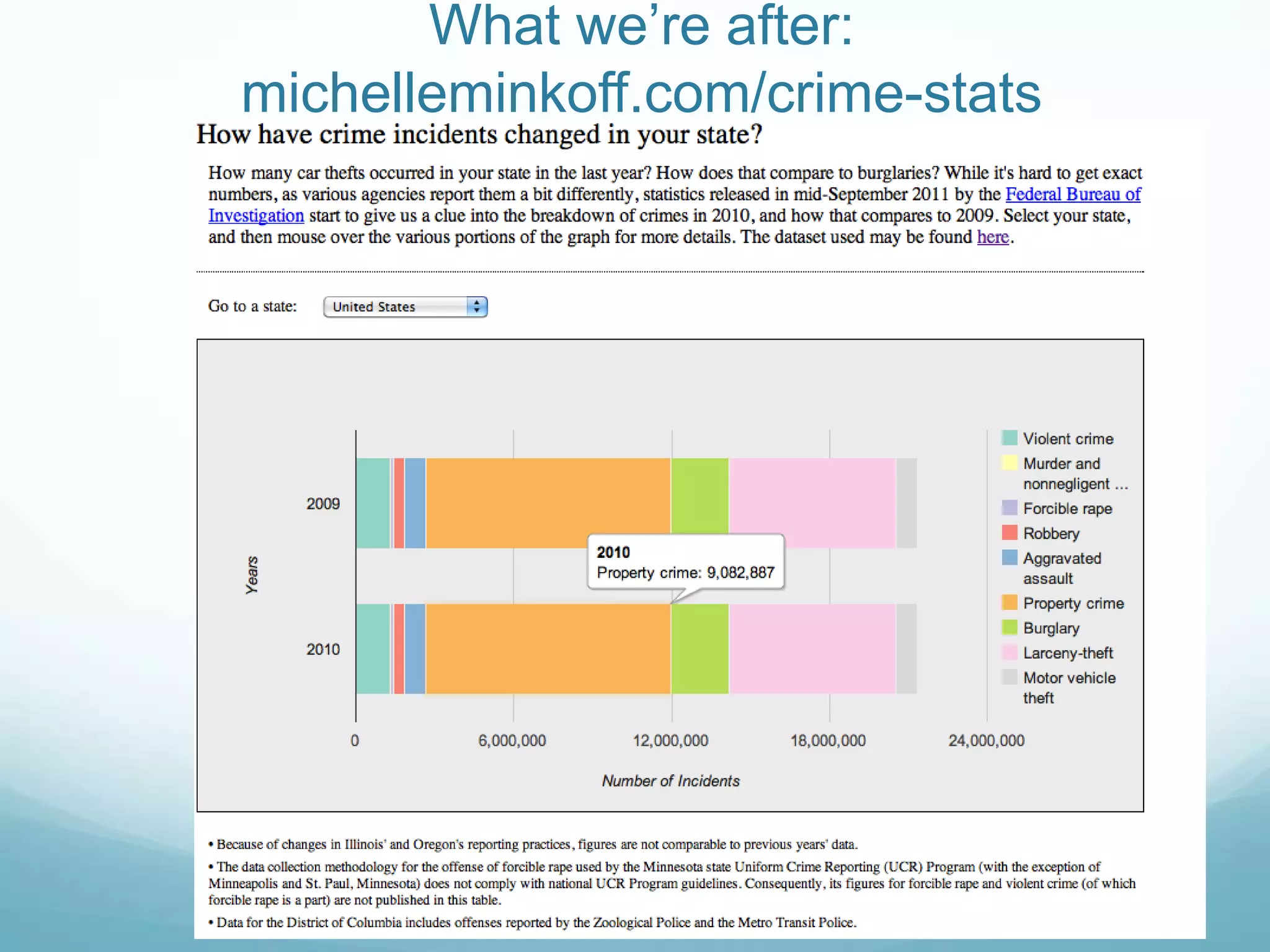 What we’re after: michelleminkoff.com/crime-stats